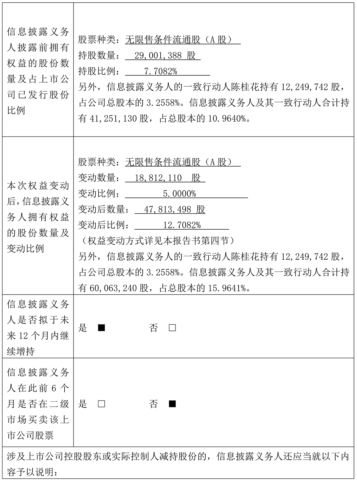 简式权益变动报告（西子联合）0328-14.png